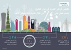 Siemens: Smart building tech can cut GCC’s cooling bill by 40%