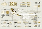 A YEAR OF SUSTAINED GROWTH FOR ETIHAD AIRWAYS IN 2016 AS IT EVOLVES INTO ETIHAD AVIATION GROUP