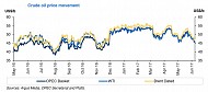 GCC GDP on growth path despite decline in oil price