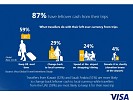 Visa study shows GCC travelers are increasingly connected online in all phases of their journey 