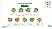 ماذا تُخبىء روزنامة اليوم الوطني في جعبتها لغرب المملكة‏؟