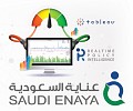 Saudi Enaya Cooperative Insurance Company Launches Market Leading Policy Intelligence Tool in Collaboration with Tableau®️ 