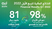 Zain KSA’s Profits Surge by 98% in Q1 2022
