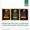 A Testament to Its Customer Service Excellence Najm Achieves First Place and 3 Gold Medals at the Contact Center World Awards