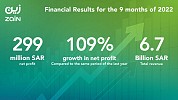 Zain KSA achieves SAR299 million in net profit at end of Q3 2022