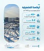 NWC announces success of operational plan for 1445 Hajj Season