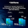 Announcing its financial results for the period ended September 30, 2024 Estithmar Holding profits climb 15% to QAR 353 million as growth momentum continues