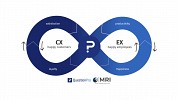 QuestionPro and MarketCulture Partner to Help Companies Drive Customer-Centricity and Business Growth
