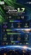 1.7 مليار ريال قدمها الصندوق السعودي للتنمية لتمويل مشروعات في 11 دولة خلال عام 2025