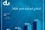 شركة الإمارات للاتصالات المتكاملة تعلن عن نتائجها المالية للعام 2023 مسجلةً إيرادات قياسية 