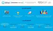 دبي الذكية تعلن إطلاق الدورة الثالثة من 