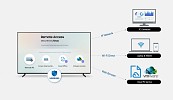 Samsung Introduces Remote Access, Enabling User Control Over Peripheral Connected Devices Through its Smart TVs