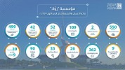 Sharjah SME Ruwad attracts 109 new projects in Q1 2024