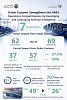 Powering UAE's edge: Dubai Customs turns operations into competitive advantage