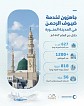 As part of its preparations for first visit season of 1447H Hajj NWC announces its readiness to serve Madinah visitors distributing 627,000 cubic meters of water daily